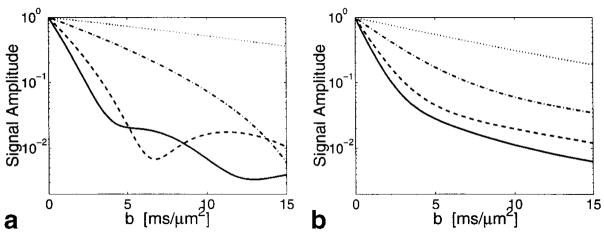 FIG. 5