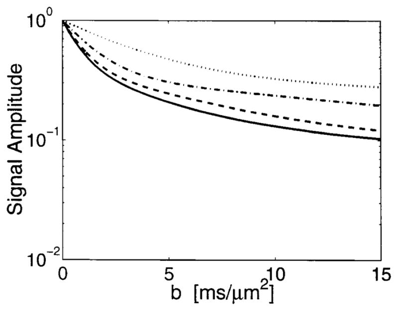 FIG. 6