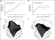 Fig 3.