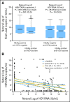 Fig 2.