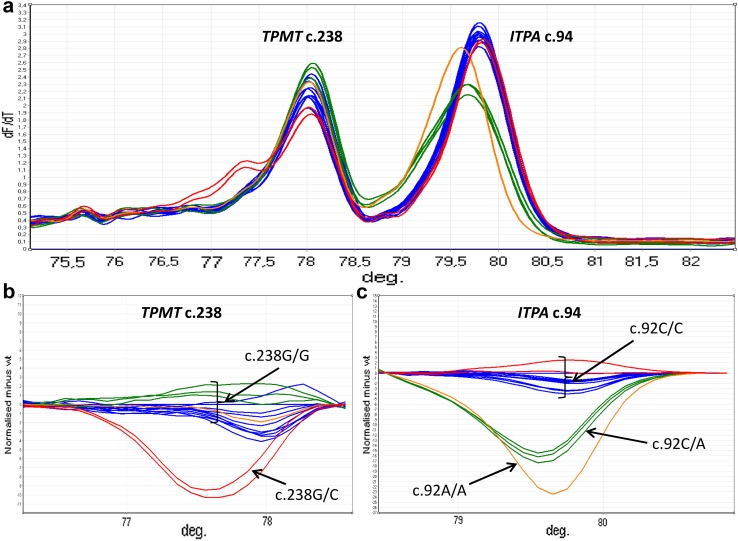 Fig. 2