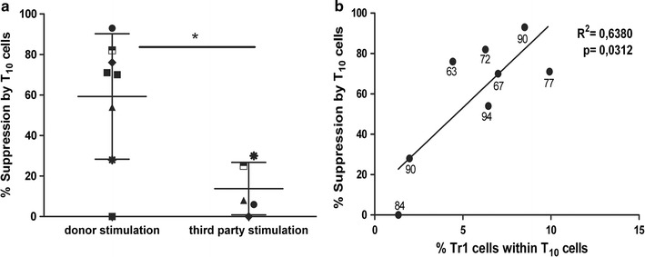 Fig. 6