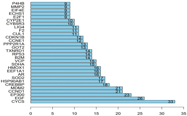 Figure 6