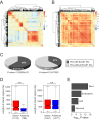 Figure 1—figure supplement 1.