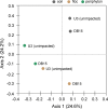 FIG 3