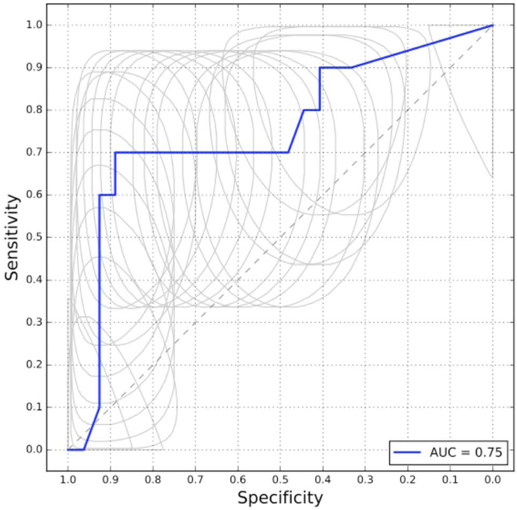 Figure 5: