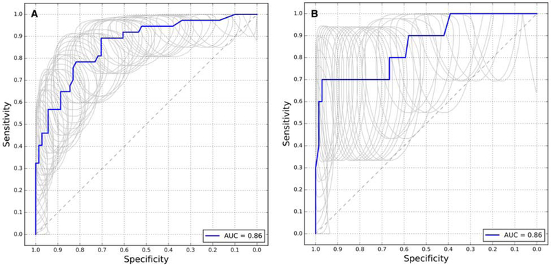 Figure 3: