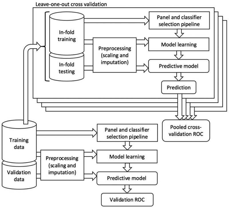 Figure 1: