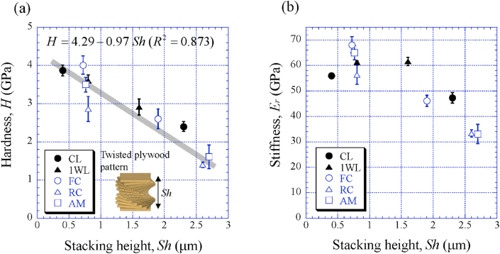 Fig. 8