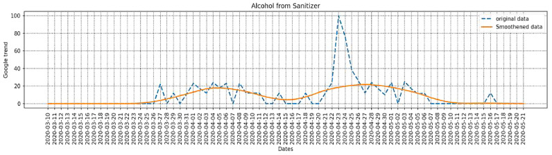 Fig 3: