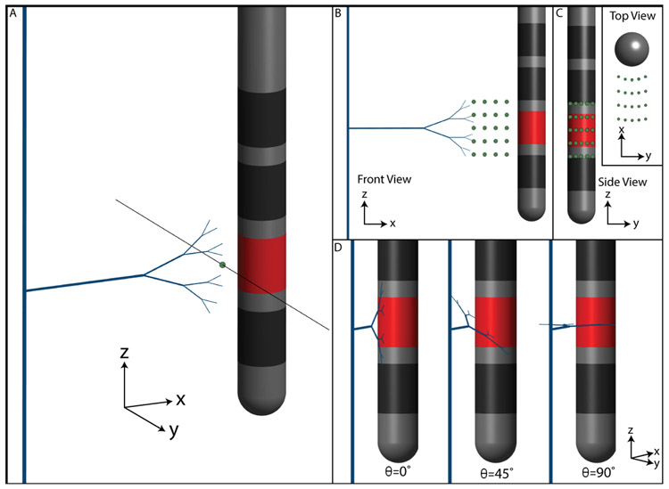 Figure 3.