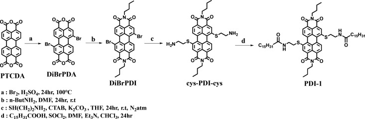 Scheme 1