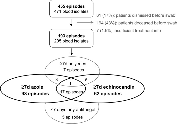 FIG 1