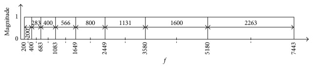 Figure 13