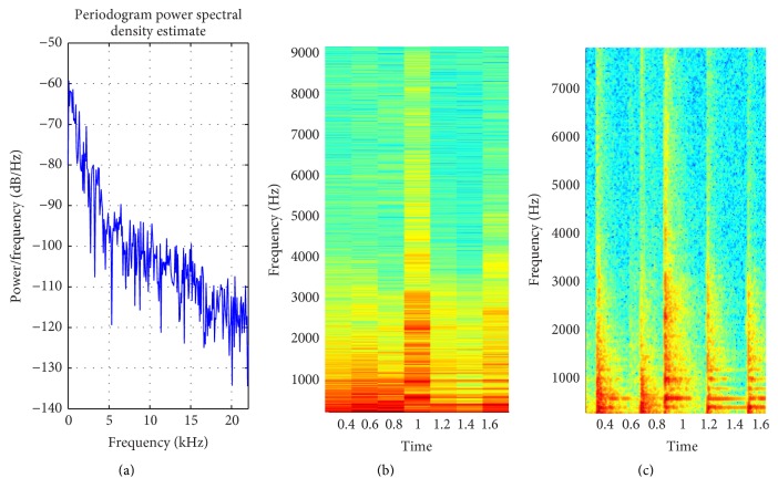 Figure 7