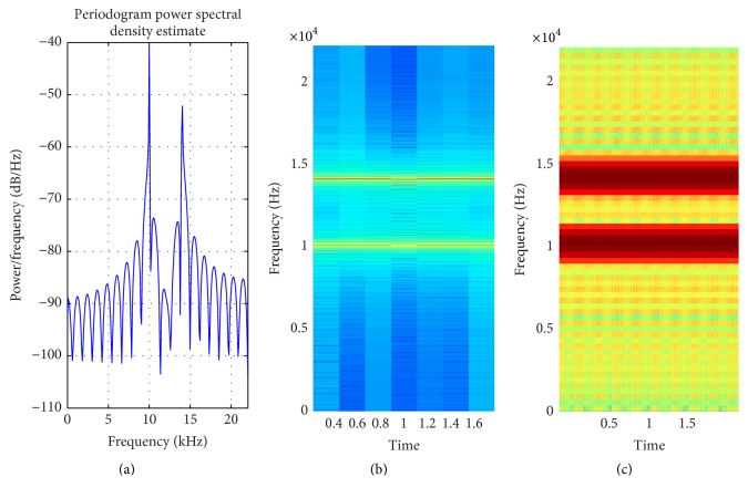 Figure 10