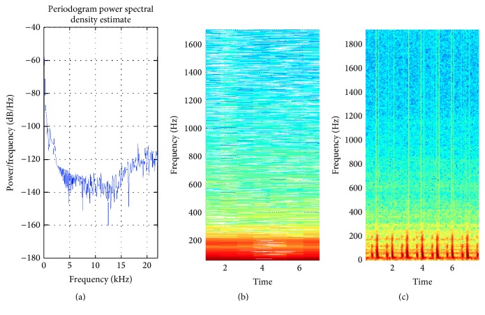 Figure 6