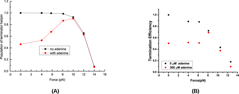 Figure 6: