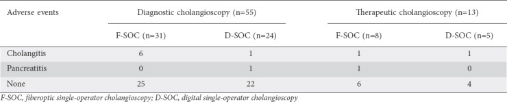 graphic file with name AnnGastroenterol-32-199-g003.jpg