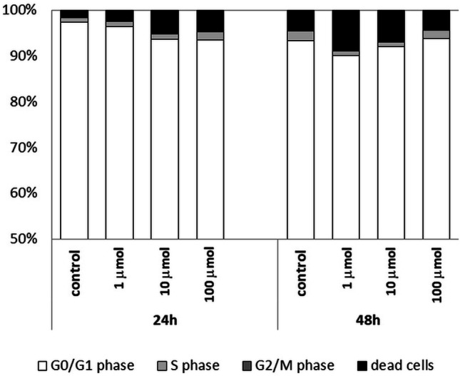 Fig. 12