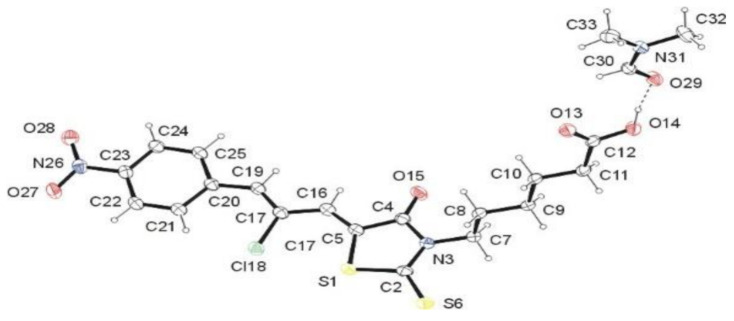 Figure 3