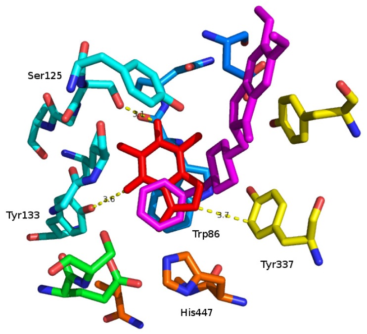 Figure 3