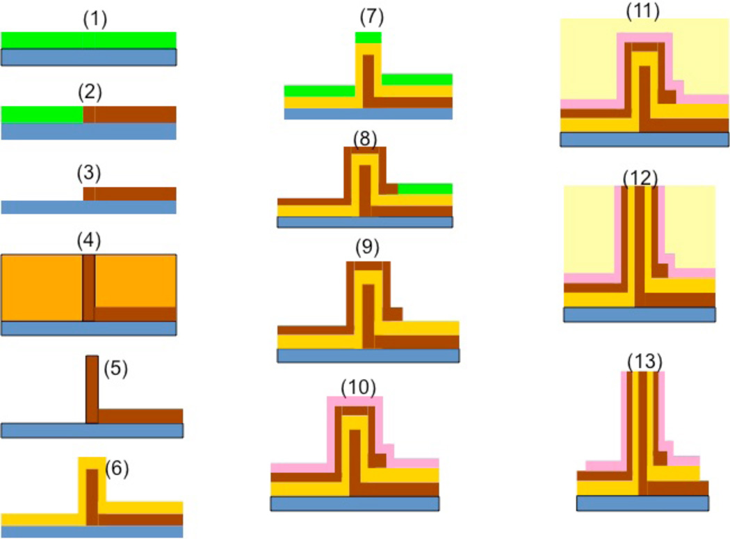 Figure 11