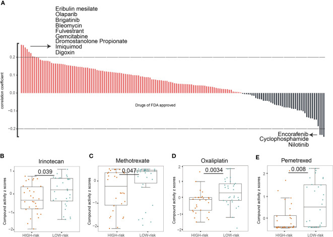 Figure 4