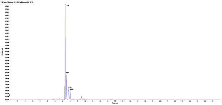 Figure 9