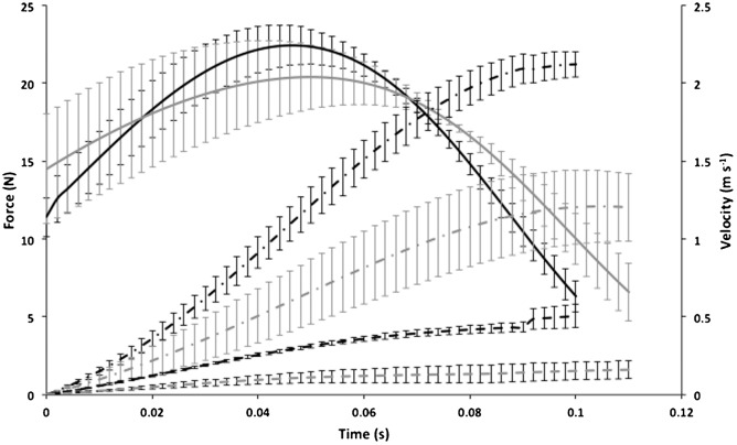 Fig. 3.