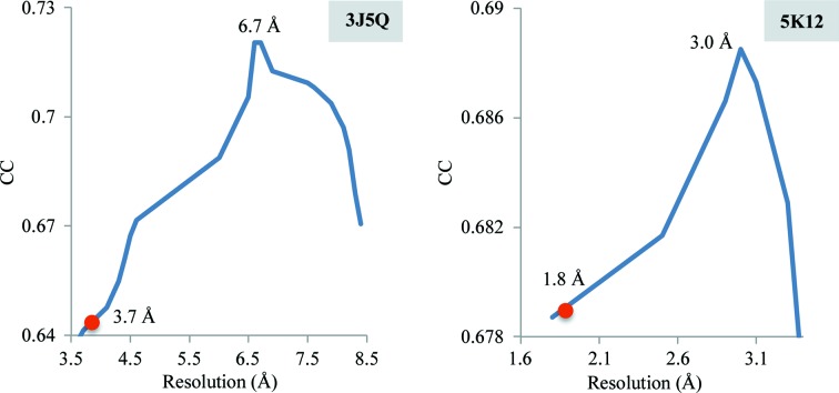 Figure 17