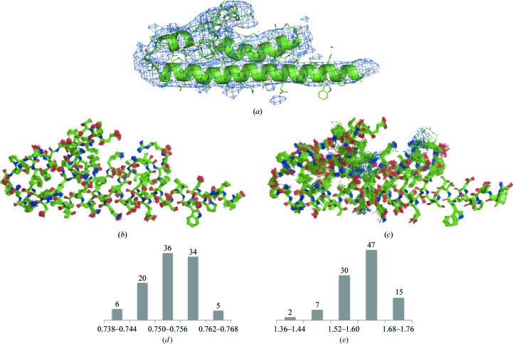 Figure 15