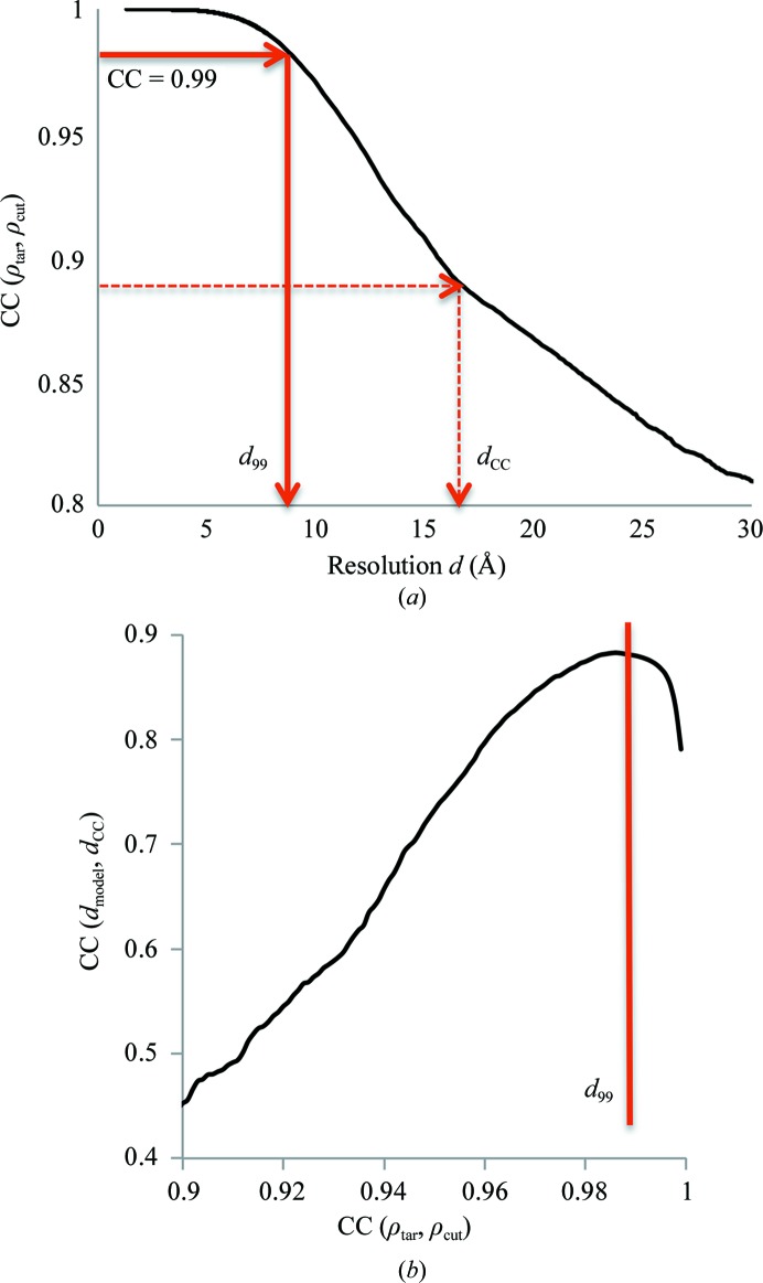 Figure 18