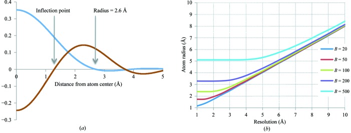 Figure 19