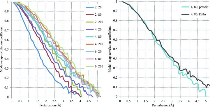 Figure 20