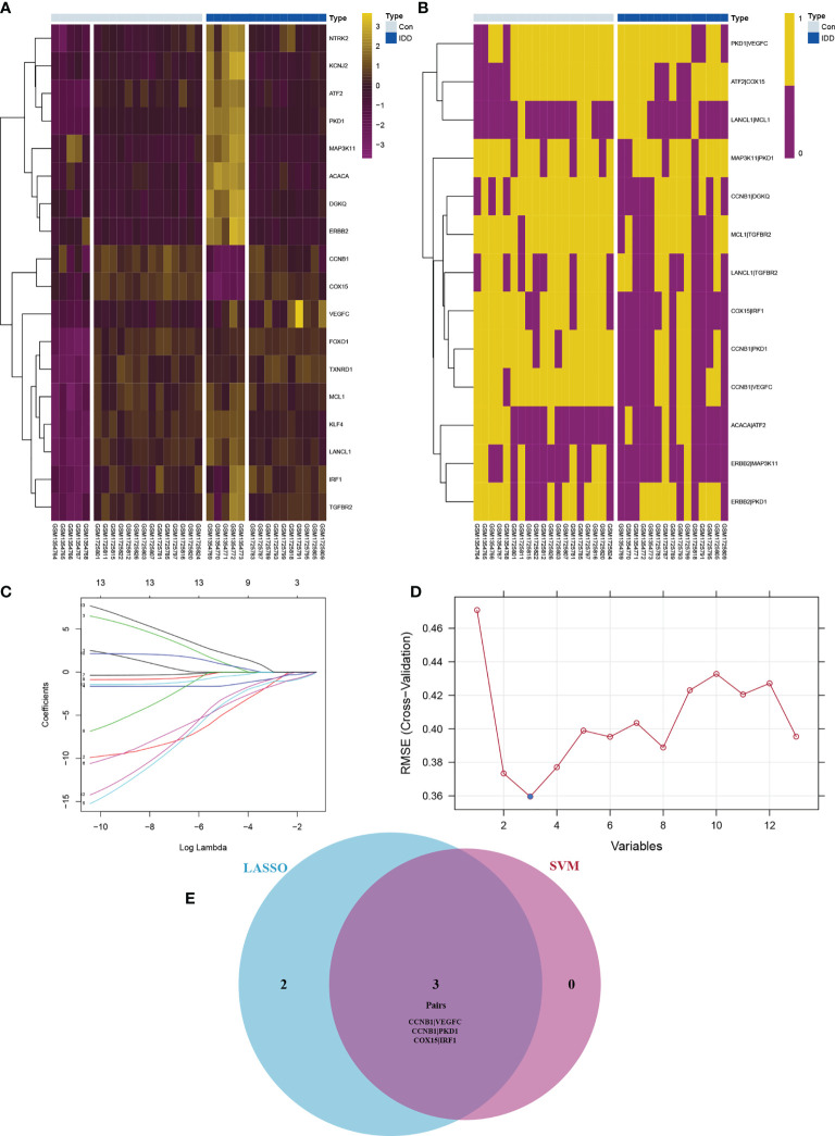 Figure 3