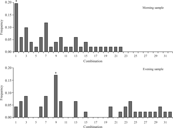 Figure 1