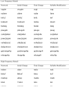 Appendix A