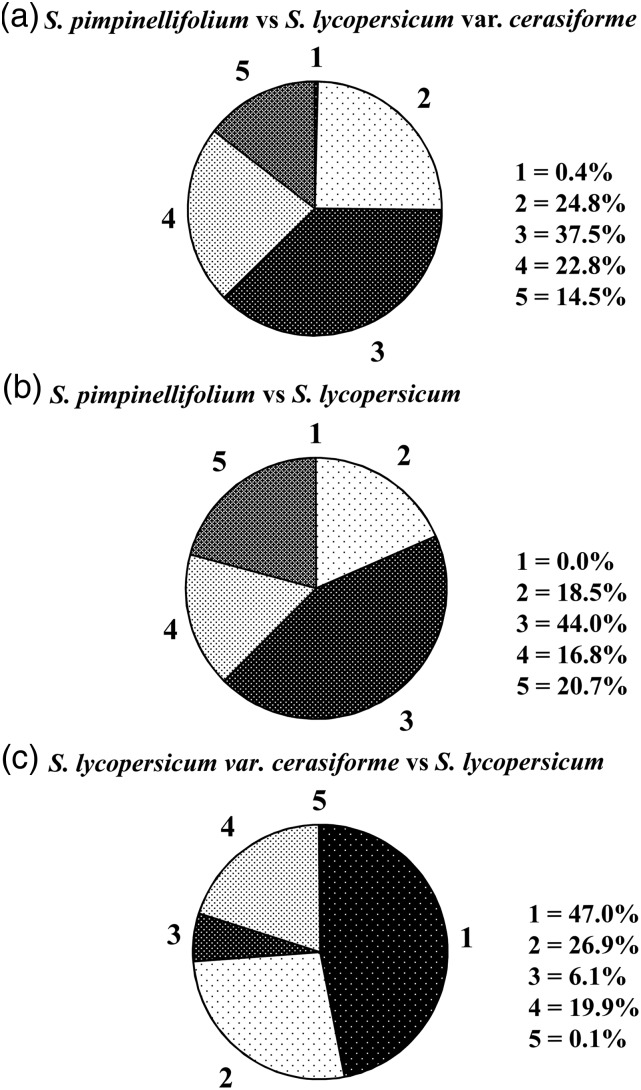 Figure 3.