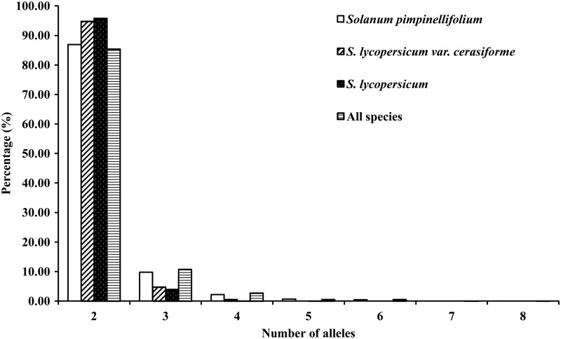 Figure 1.