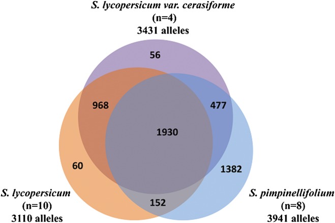 Figure 2.