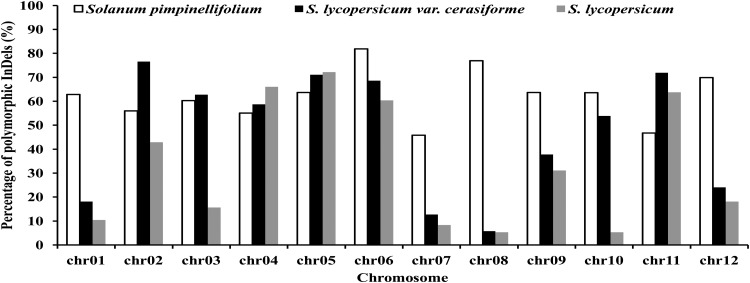 Figure 4.