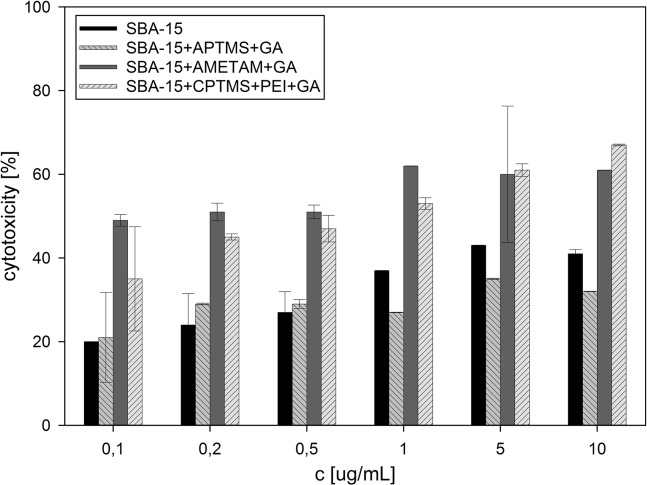 Fig 4