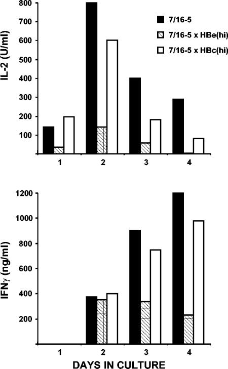 FIG. 4.