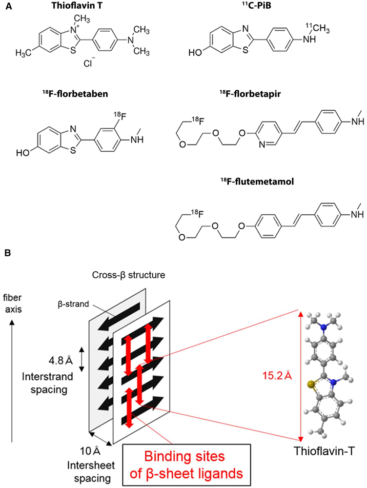 Figure 10.