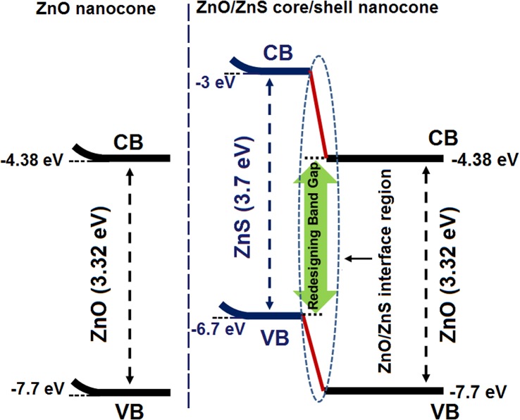 Fig 5