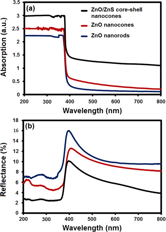 Fig 4