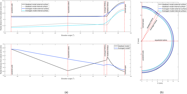 Fig. 10