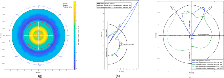 Fig. 11