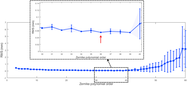 Fig. 7